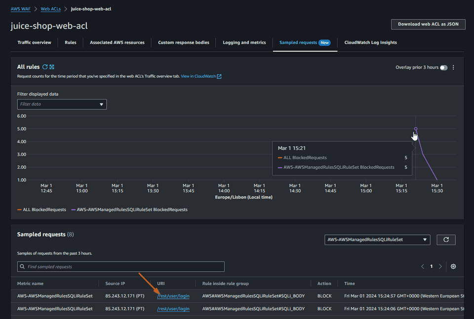 AWS Web ACL Sample requests