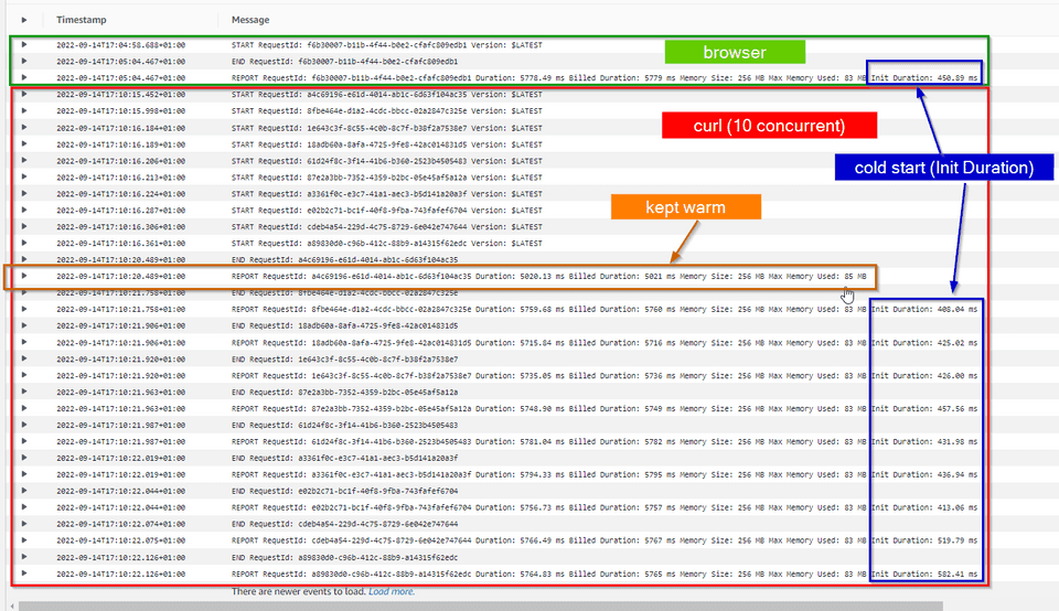 AWS CloudWatch Logs