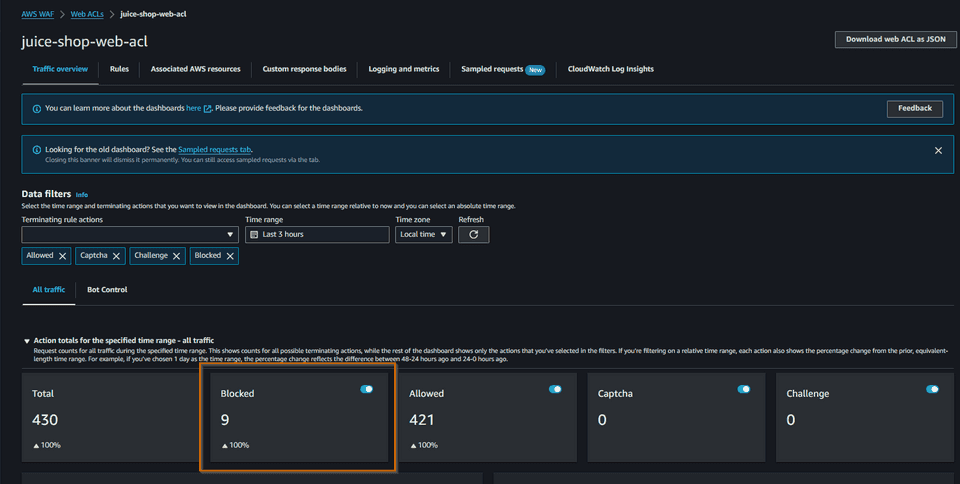 AWS Web ACL Traffic Overview